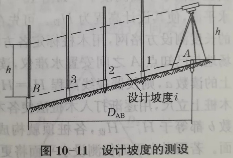 利用水準(zhǔn)儀、經(jīng)緯儀、垂準(zhǔn)儀完成設(shè)計(jì)坡度與鉛垂線的測(cè)設(shè)
