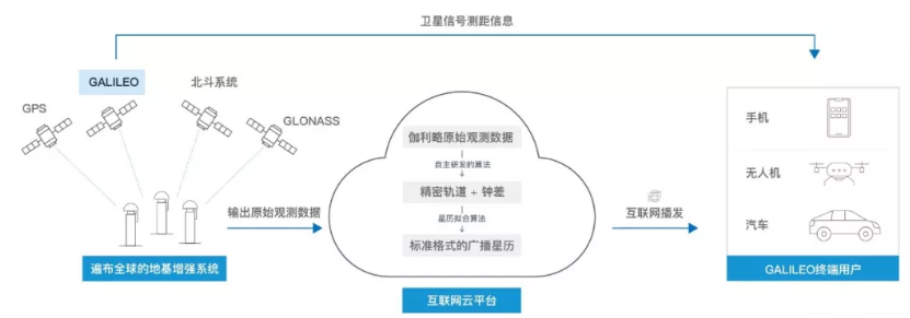 伽利略停擺之時(shí)，千尋位置如何實(shí)現(xiàn)它的“復(fù)活”？