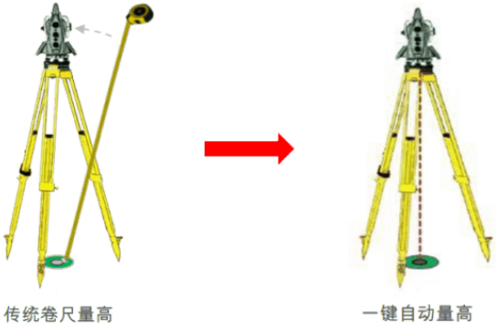 新款徠卡TS16高精度測(cè)量機(jī)器人-全新升級(jí)！