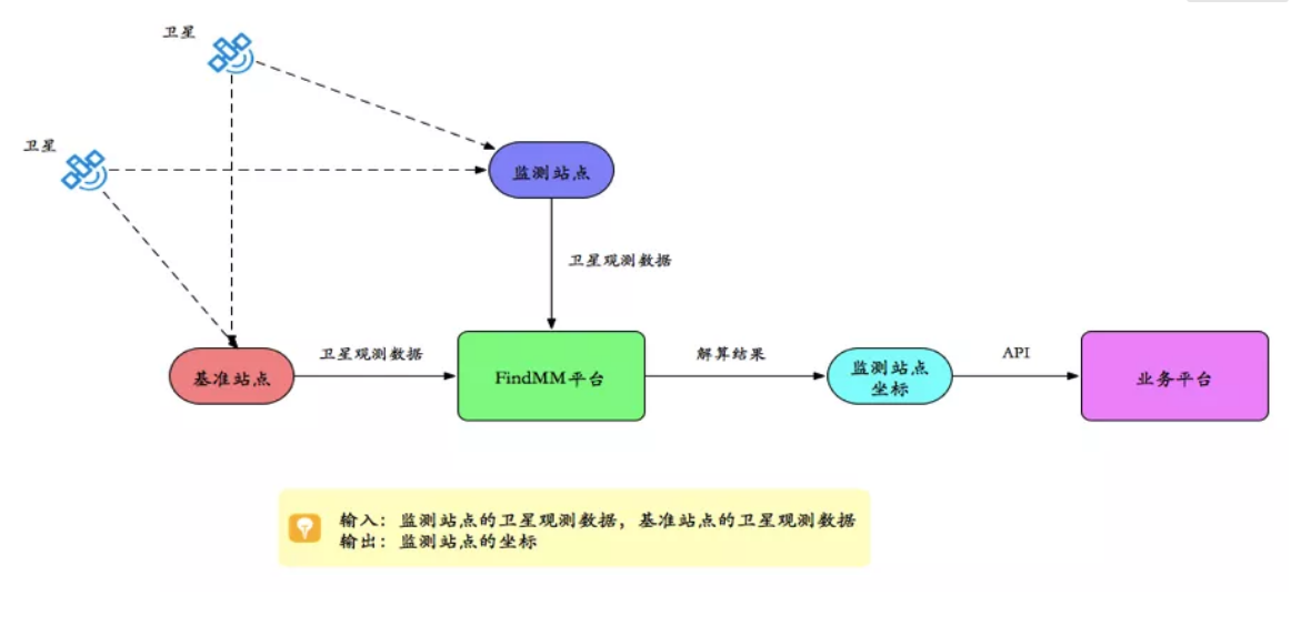 千尋見微FindMM常見問題一覽，沒有比這個更全面的了！