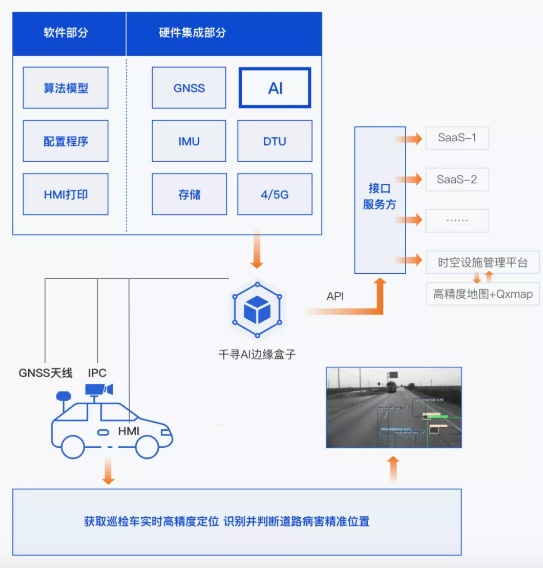 效率提升40倍，北斗+AI定義道路養(yǎng)護新標(biāo)準