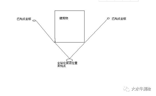 全站儀測(cè)回法，快來(lái)了解一下！